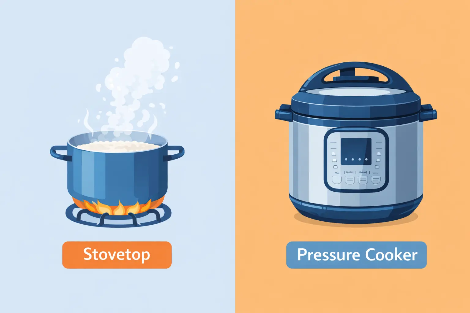 Illustration showing water evaporation in a stovetop pot versus a sealed pressure cooker