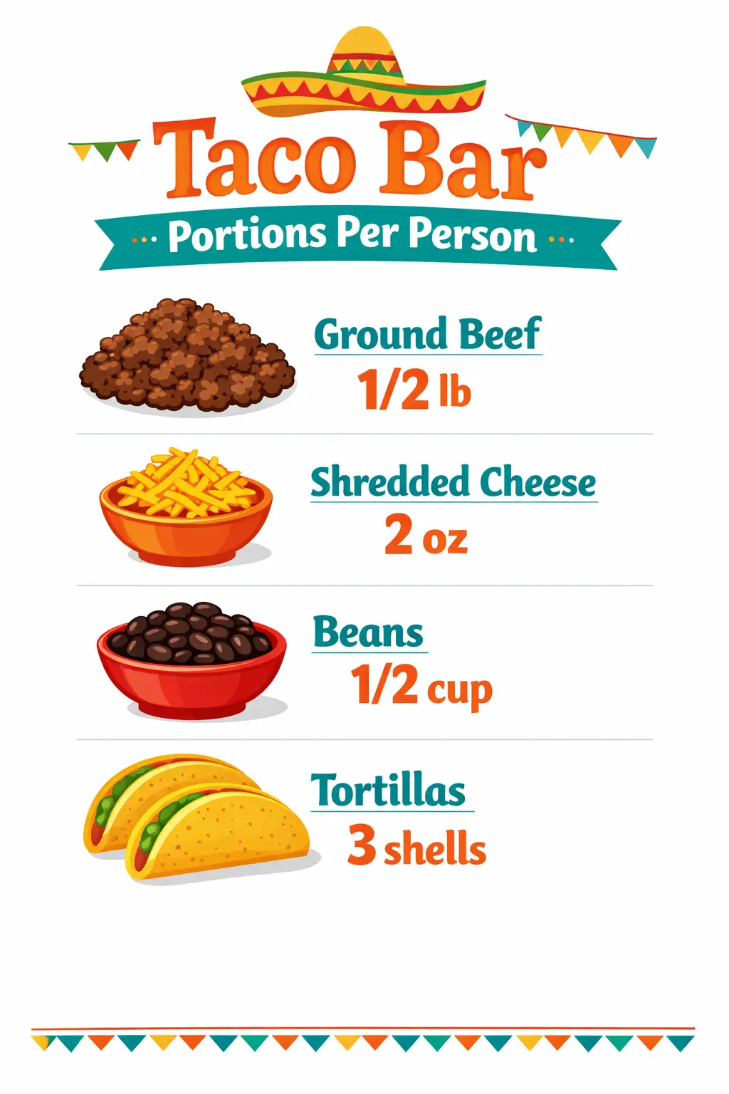 Comprehensive Taco Bar Portion Guide showing meat, cheese, and salsa amounts for 30 to 100 people